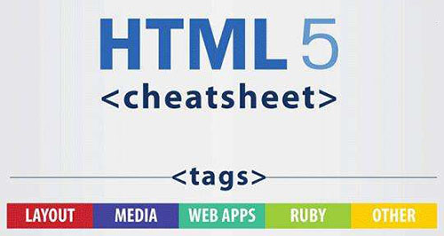 HTML5标签元素